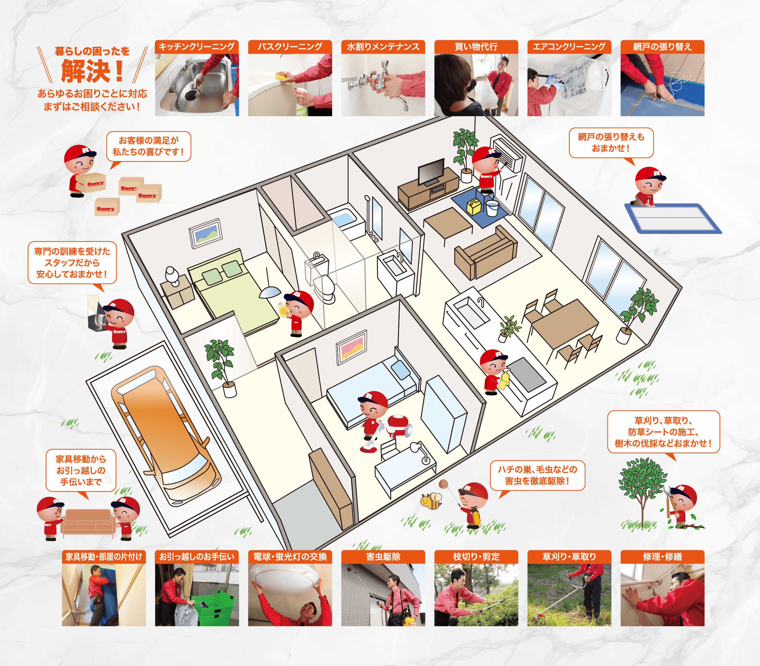 ベンリー東浦和店の事業全体図。キッチンクリーニング・バスクリーニング・水廻りメンテナンス・買い物代行・エアコンクリーニング・網戸の張り替え・家具移動・引越しサポート・電球交換・害虫駆除・枝切り剪定・草刈り・修理修繕など、住まいのあらゆるサービスに対応