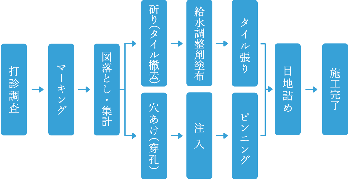 タイル工事一式（改修工事）