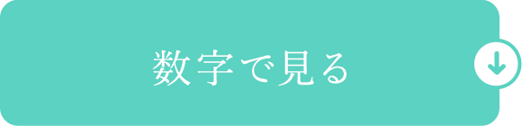 数字で見る