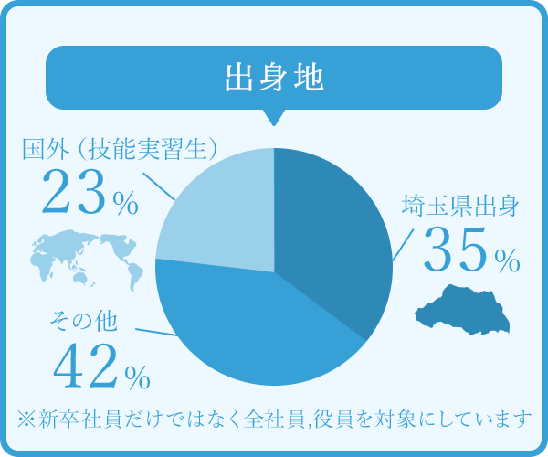 出身地