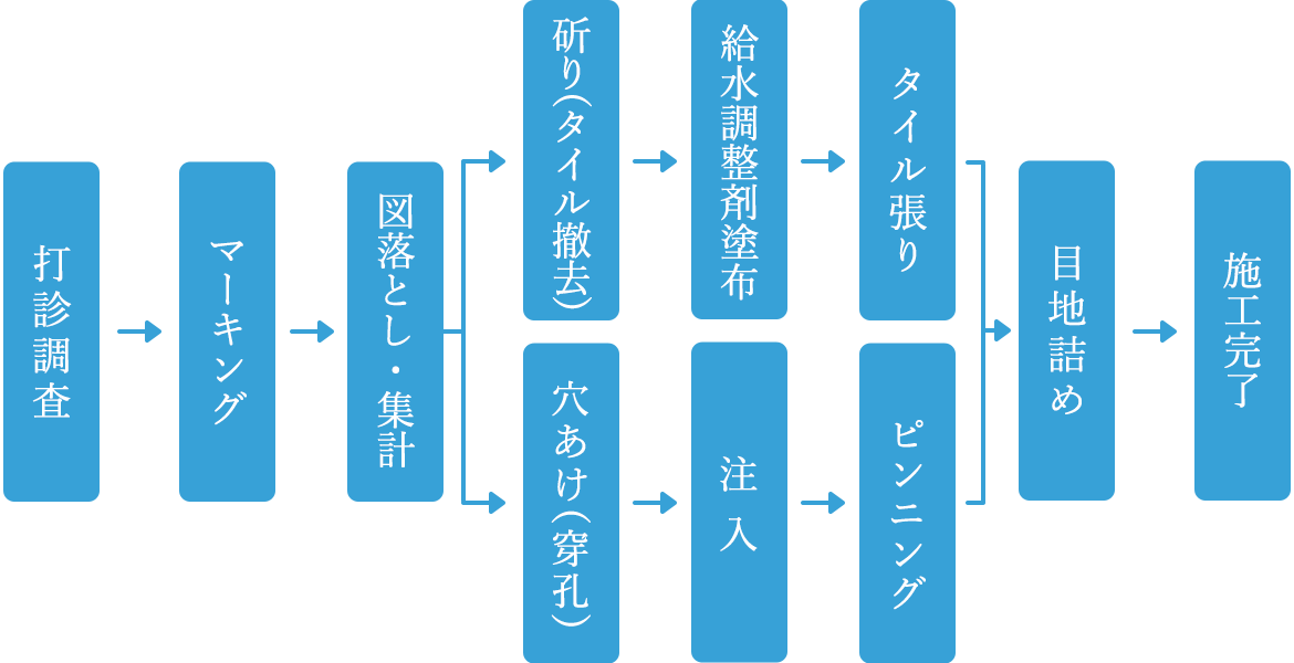 タイル工事一式(改修工事)
